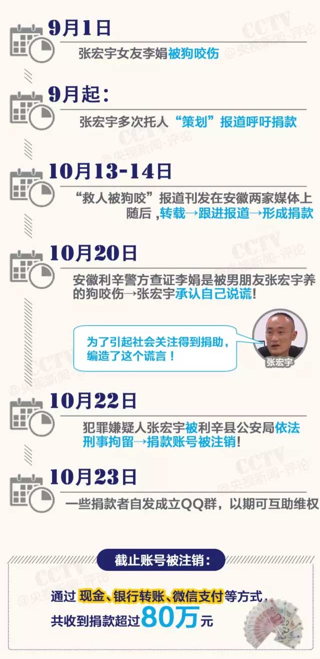 岳屾山律師央視新聞評(píng)論:“救人被狗咬”是騙捐！背后“黑手”都是誰(shuí)？
