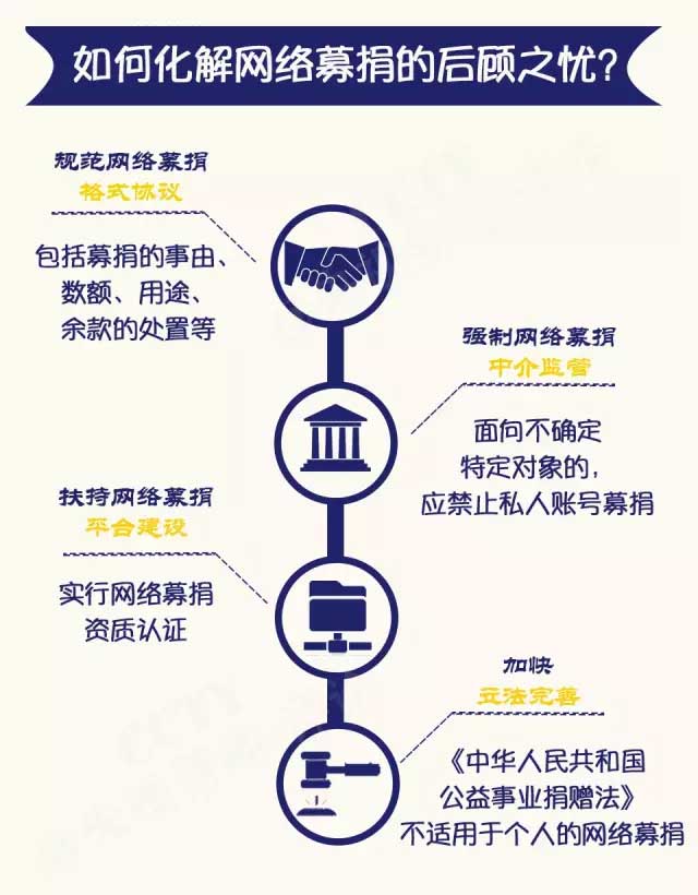 岳屾山律師央視新聞評(píng)論:“救人被狗咬”是騙捐！背后“黑手”都是誰(shuí)？