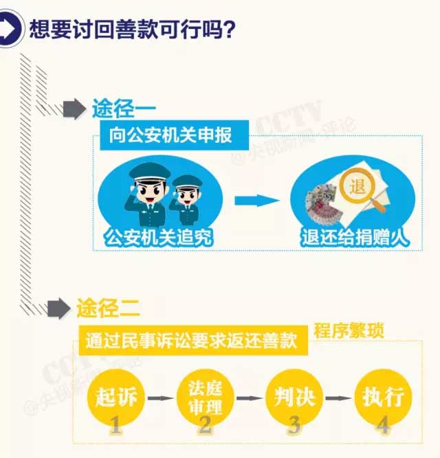 岳屾山律師央視新聞評(píng)論:“救人被狗咬”是騙捐！背后“黑手”都是誰(shuí)？